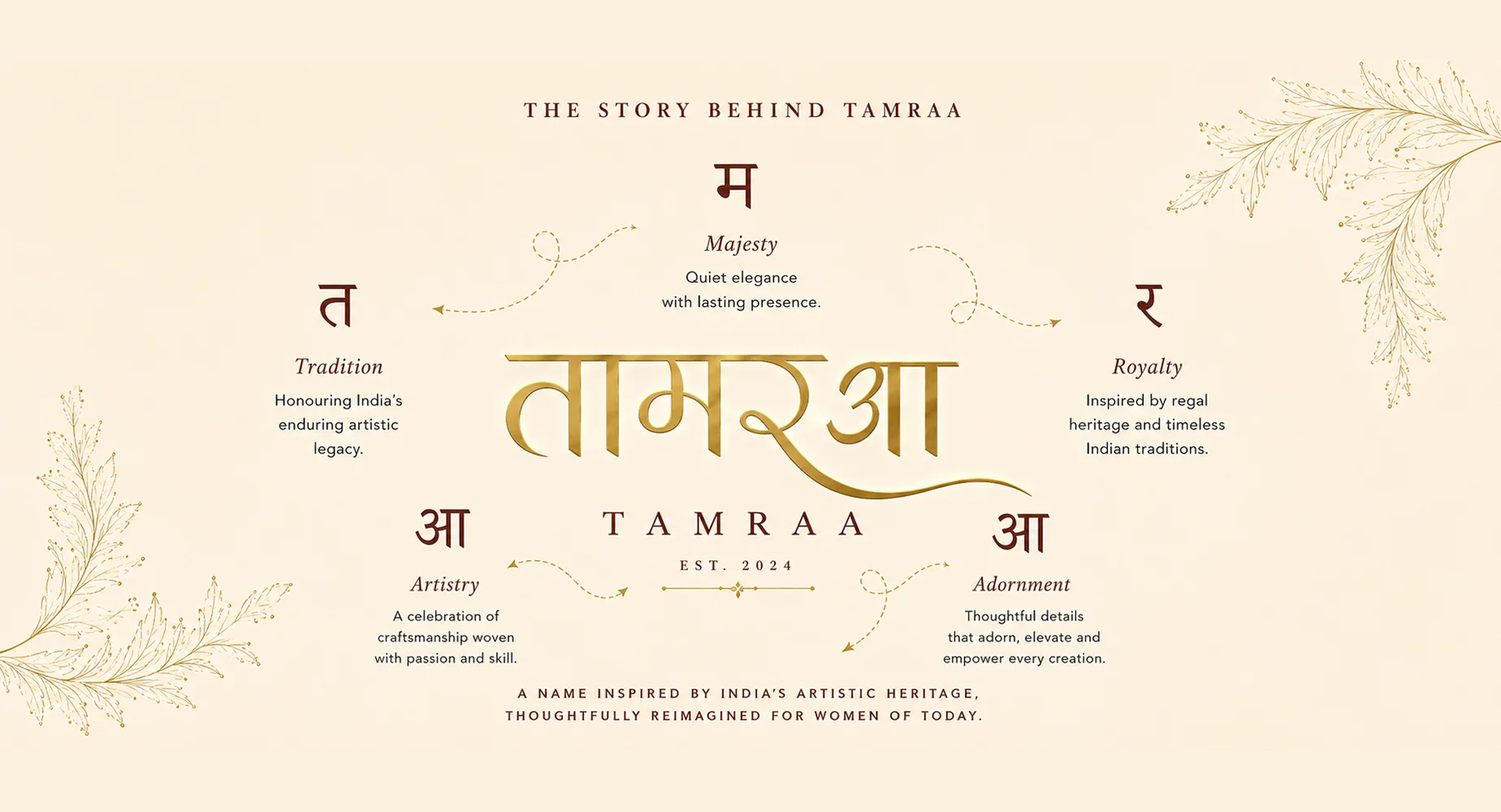 The story behind Tamraa: Tradition, Majesty, Royalty, Artistry, and Adornment — a name inspired by India’s artistic heritage, thoughtfully reimagined for women of today.